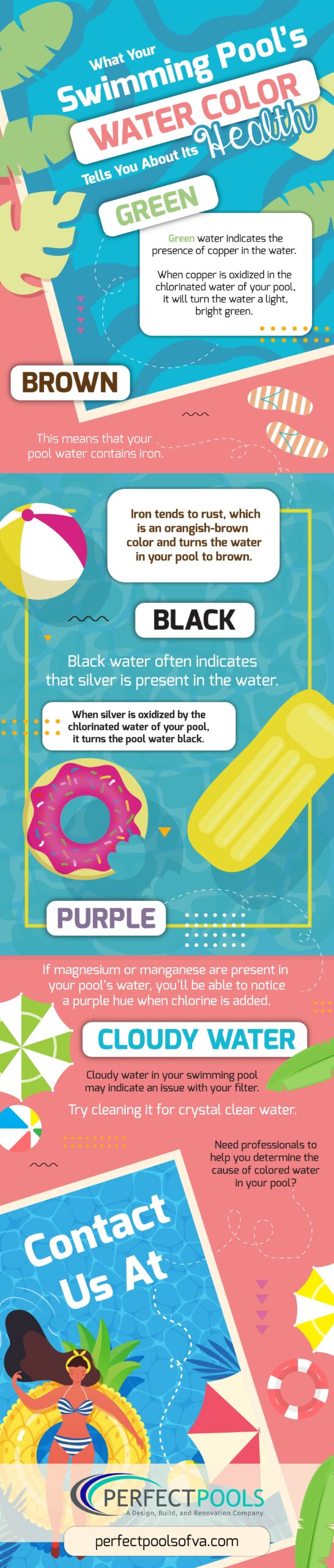 What your Swimming Pool's Water Color Tells You - Infograph