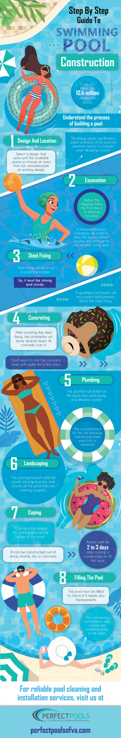 Guide to Swimming Pool Construction - Infograph