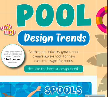 Pool Design Trends - Infograph