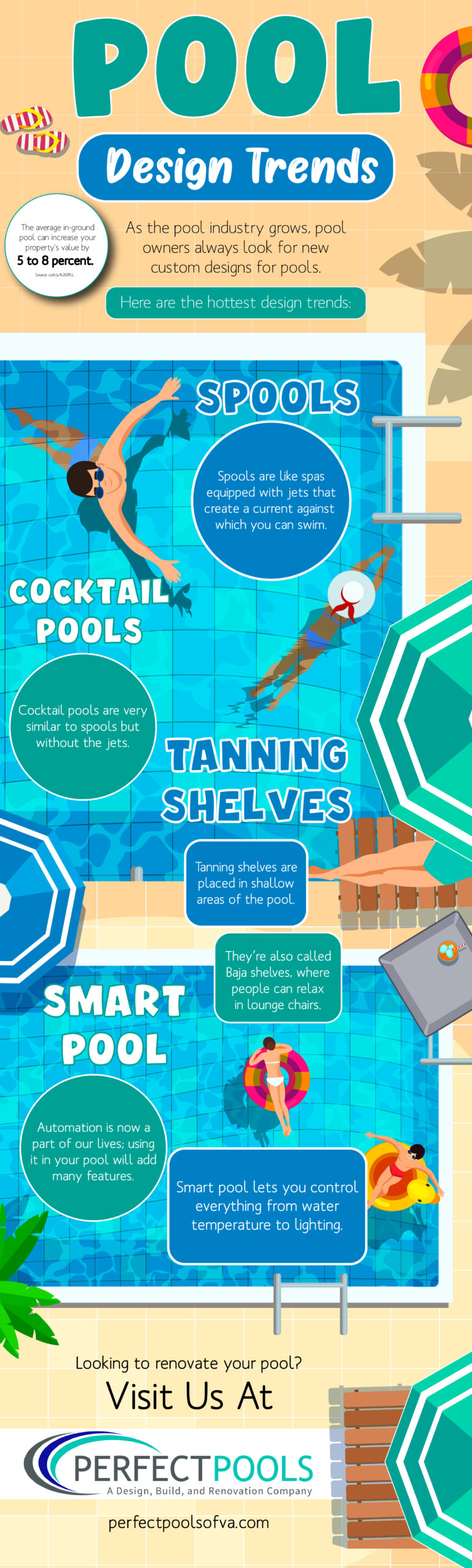 Pool Design Trends - Infograph
