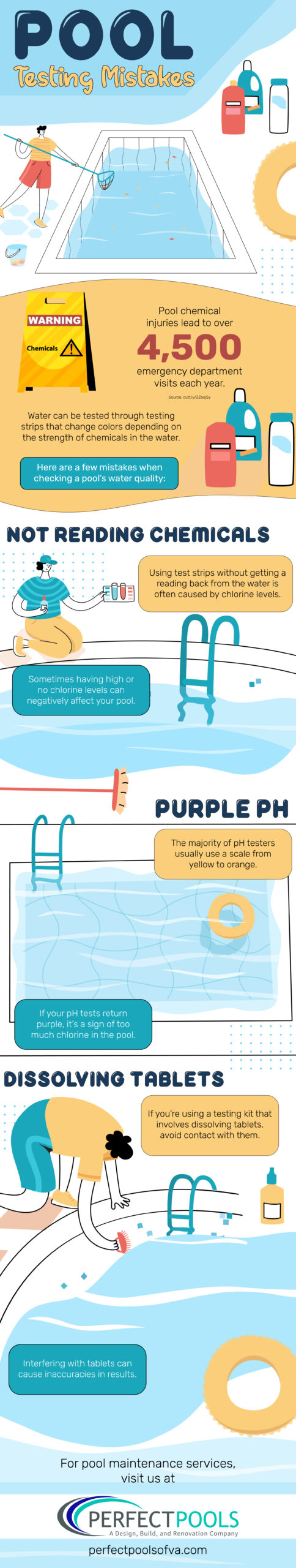 Pool Testing Mistakes - Infograph